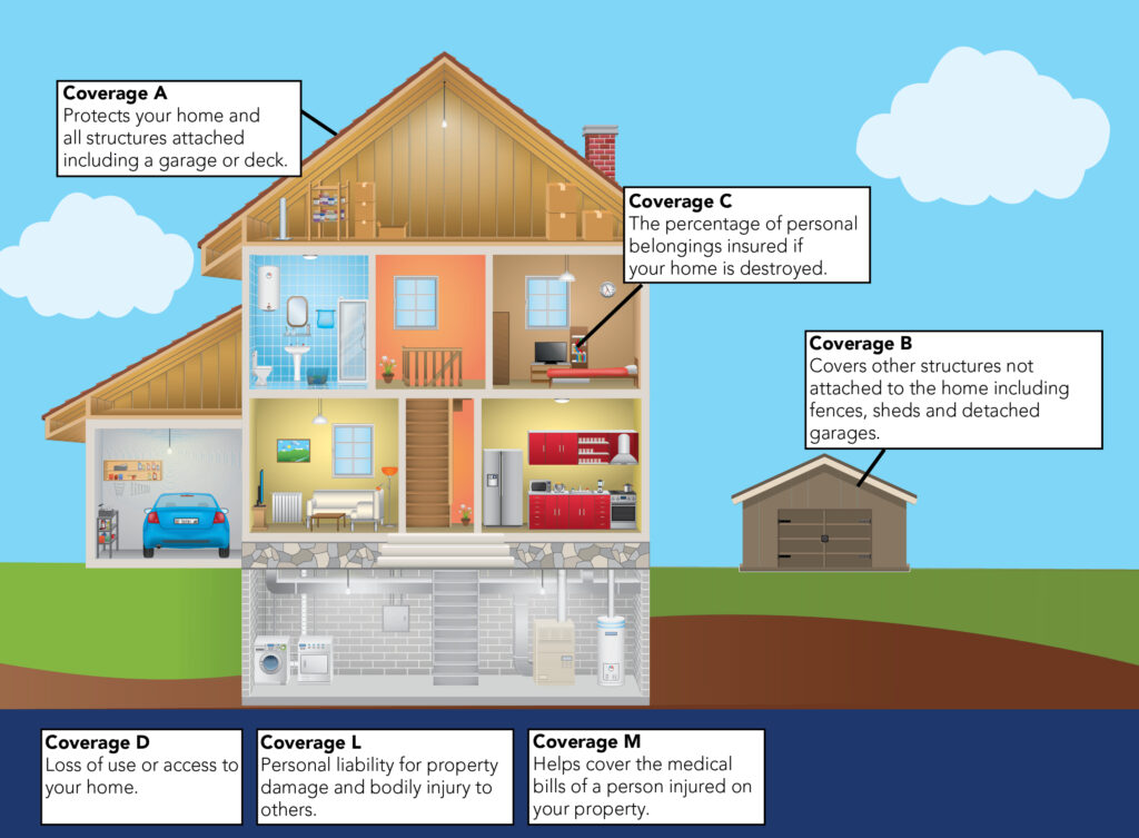 Home insurance Images, Stock Photos & Vectors - Shutterstock