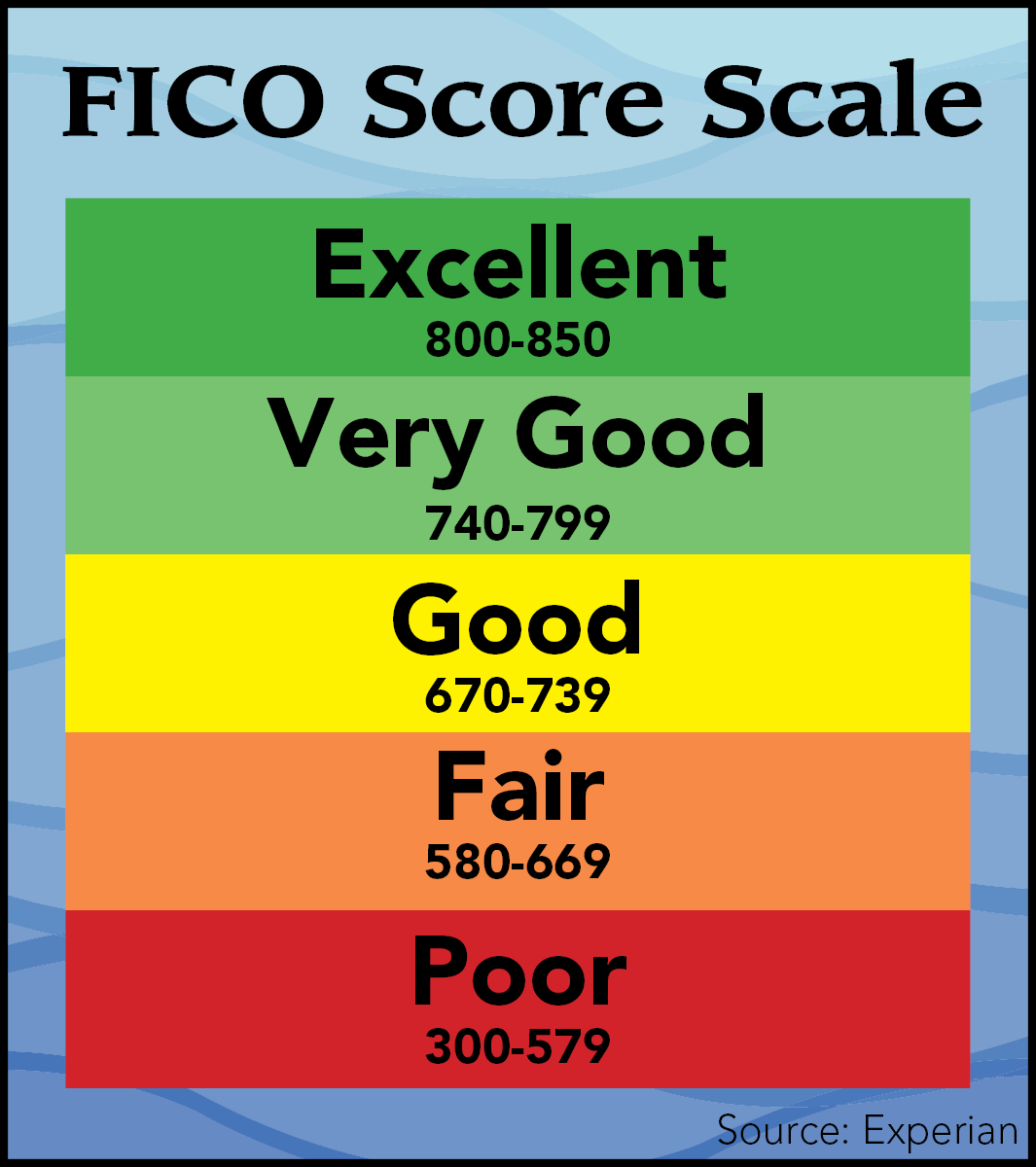 Learn About FICO Scores CNBconnect