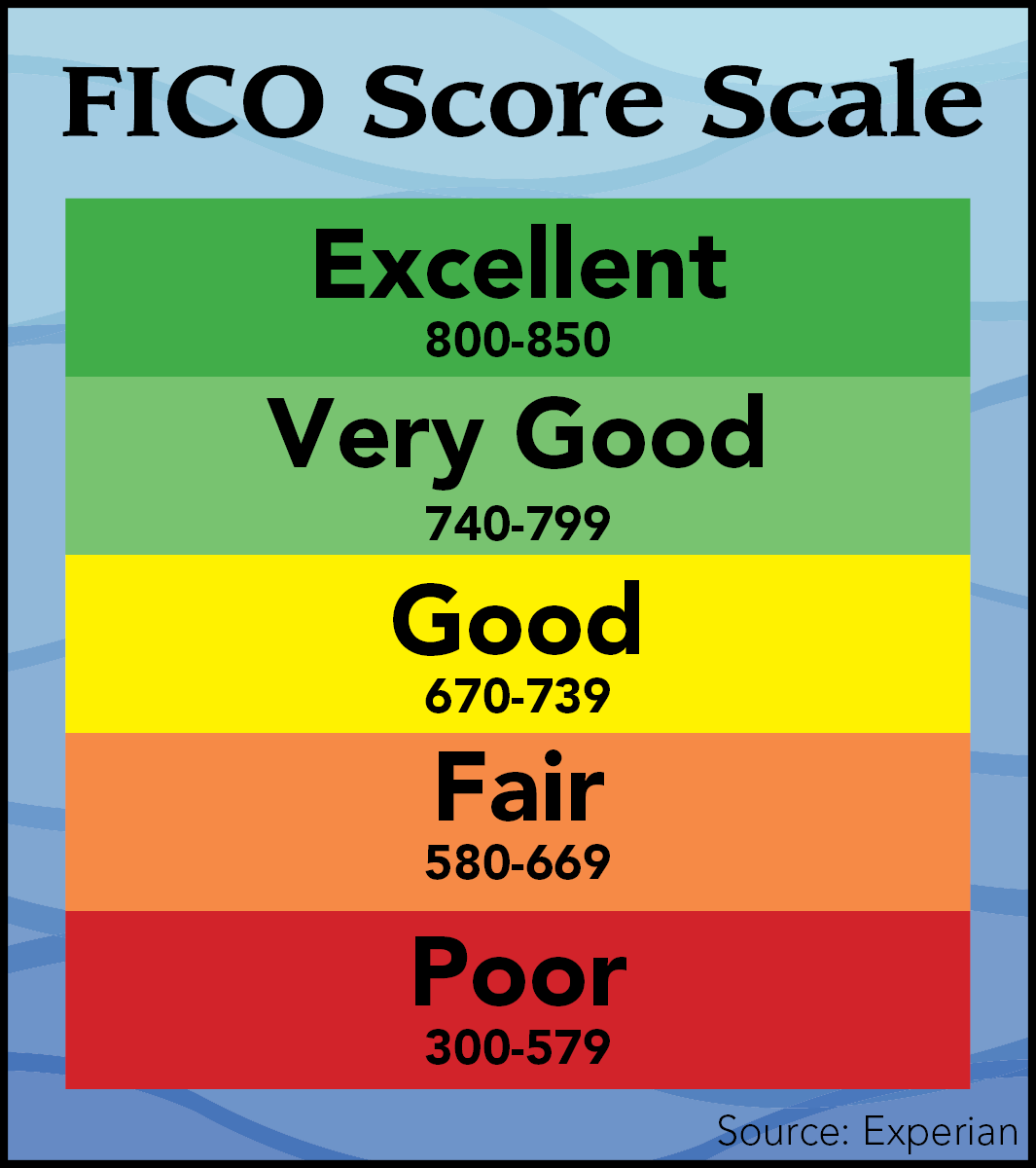 Fico Score Range 9