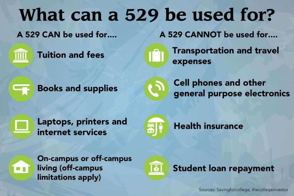 529 Plan Student Housing